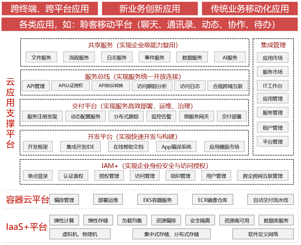 应用支撑平台 – 湖南北港科技有限公司